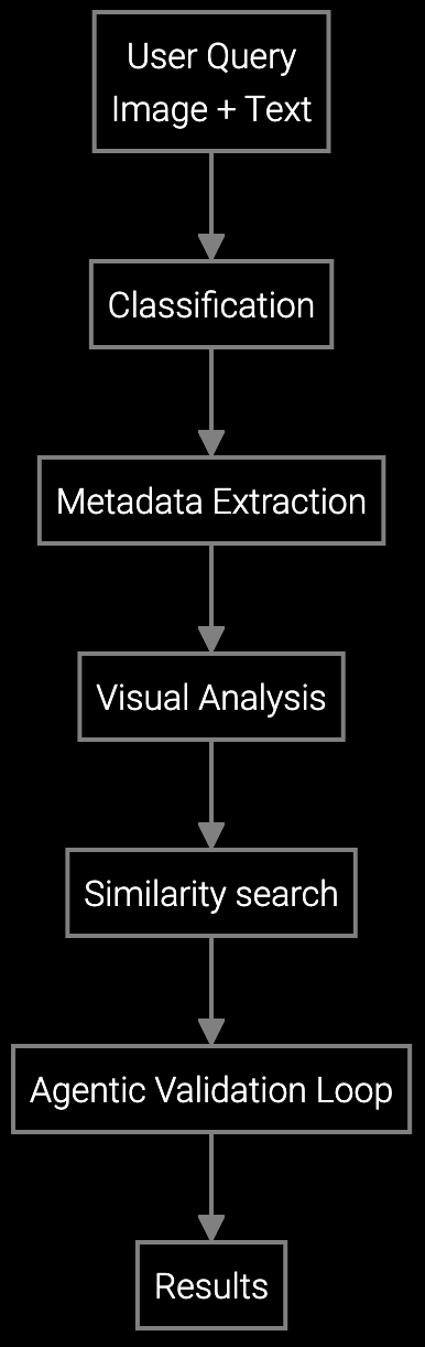 Blueprint Library Execution workflow diagram