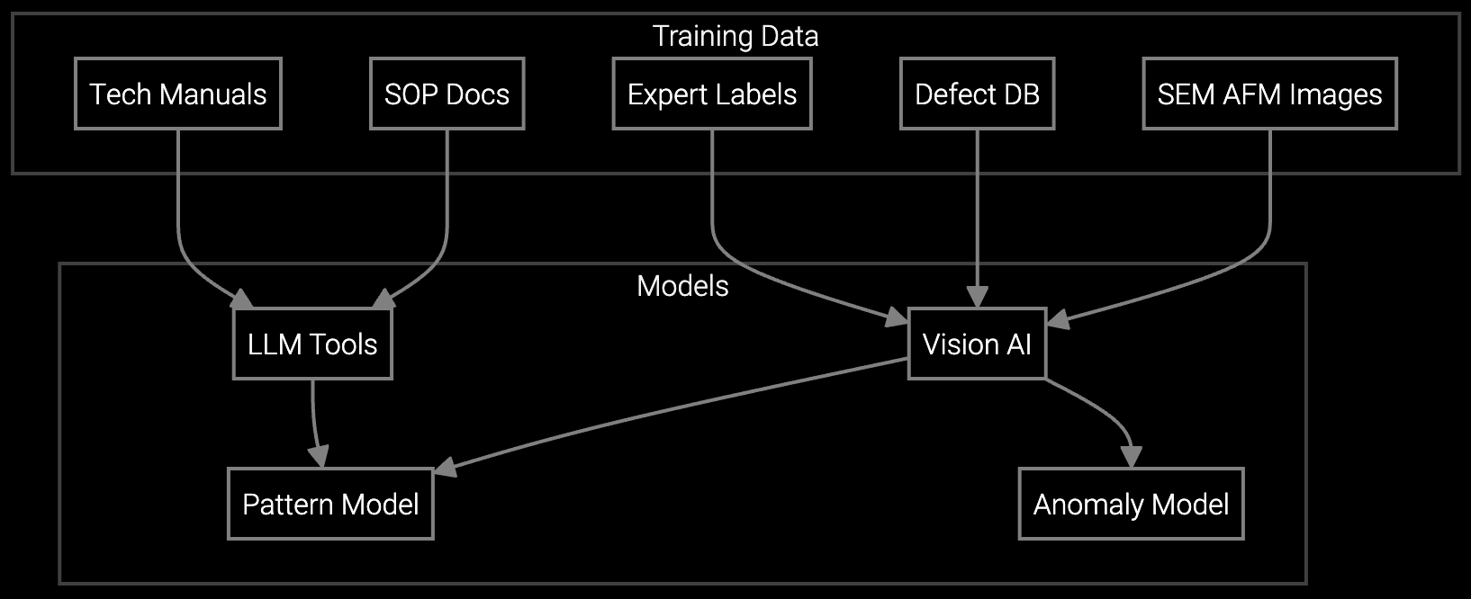 SEM/AFM image analysis diagram