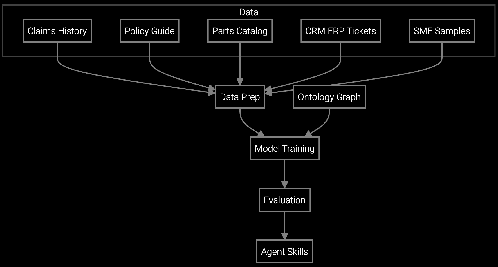 Claims coding workflow diagram